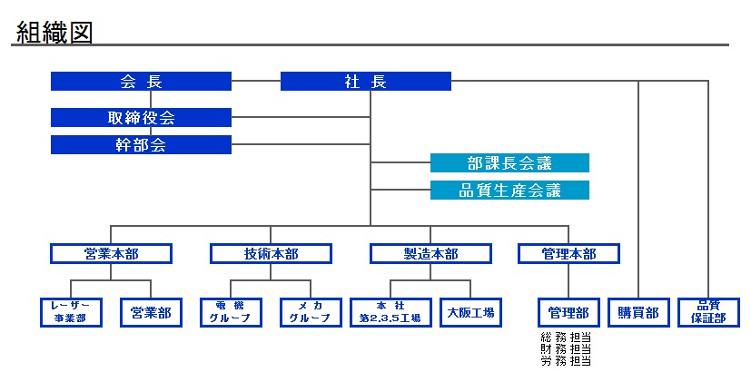 電子計測と制御のグローバリーテック　組織図